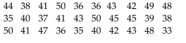 The local police, using radar, checked the speeds (in mph) of 30 motorists in a construction area. The results arelisted below. Construct a frequency distribution, a relative frequency distribution, a cumulative frequencydistribution, and a relative cumulative frequency distribution using six classes. 3 Construct frequency and relative frequency ogives.