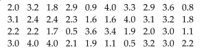 The grade point averages for 40 evening students are listed below. Construct a frequency ogive usingeight classes.