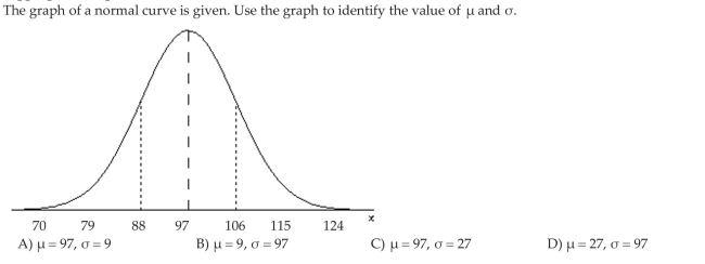 State the Properties of the Normal Curve