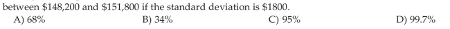 Find and Interpret the Area under a Normal Curve