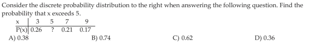 Identify Discrete Probability Distributions