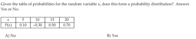 Identify Discrete Probability Distributions