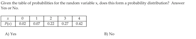 Identify Discrete Probability Distributions