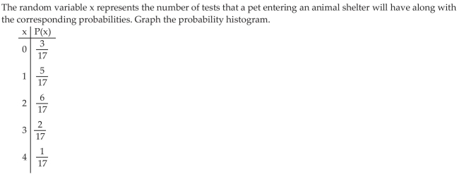 Construct Probability Histograms