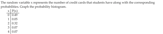 Construct Probability Histograms
