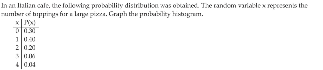 Construct Probability Histograms