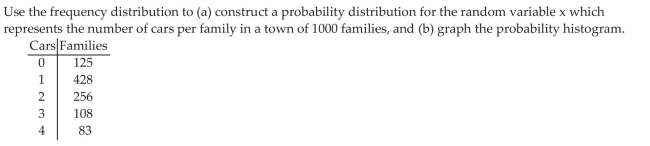 Construct Probability Histograms