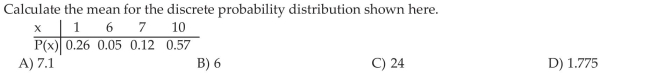 Construct Probability Histograms