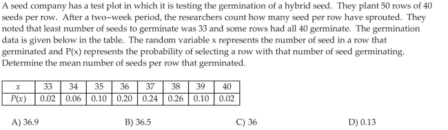 Construct Probability Histograms