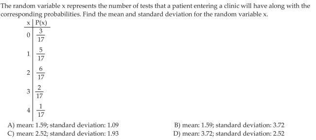 Compute the Variance and Standard Deviation of a Discrete Random Variable