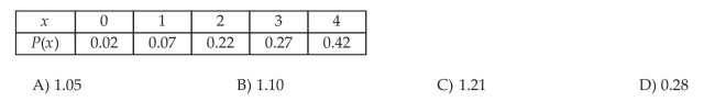 Compute the Variance and Standard Deviation of a Discrete Random Variable A baseball player is asked to swing at pitches in sets of four. The player swings at 100 sets of 4 pitches. The probability distribution for hitting a particular number of pitches is given below. Determine the standard deviation for this discrete probability distribution.