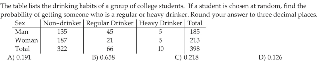 Use the Addition Rule for Disjoint Events