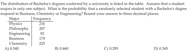 Use the Addition Rule for Disjoint Events