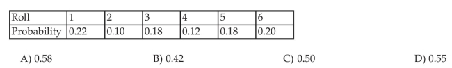 Use the Addition Rule for Disjoint Events The below table shows the probabilities generated by rolling one die 50 times and noting the up face. What is the probability of getting an odd up face