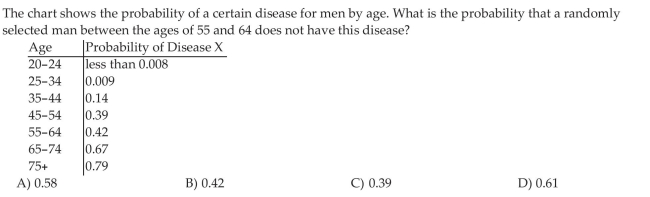 Compute the Probability of an Event Using the Complement Rule