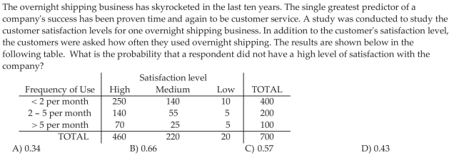 Compute the Probability of an Event Using the Complement Rule