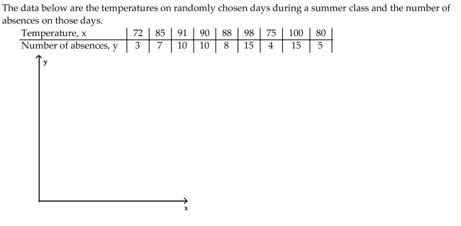 Write the word or phrase that best completes each statement or answers the question. Construct a scatter diagram for the data.