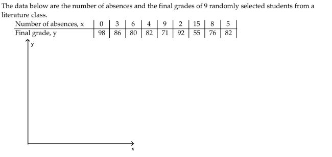 Write the word or phrase that best completes each statement or answers the question. Construct a scatter diagram for the data.