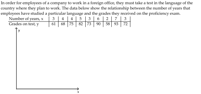 Write the word or phrase that best completes each statement or answers the question. Construct a scatter diagram for the data.