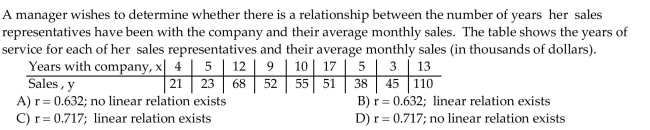 Compute the linear correlation coefficient between the two variables and determine whether a linear relation exists.