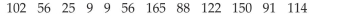 Determine the Median of a Variable from Raw Data The number of homework points earned by twelve students in a history class over one term are listed below. Find the mean and median number of points. Round the mean to the nearest whole number. Which measure of central tendency- the mean or the median- best represents the data Explain your reasoning.