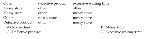 Determine the Median of a Variable from Raw Data The following data represents a random sample of 15 complaints registered with the customer service department of a store. Determine the median complaint.