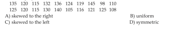 Provide an appropriate response. Describe the shape of the histogram. The data set: round-trip commuting times (in minutes) of 20 randomly selected employees