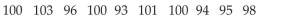 Determine the Mode of a Variable from Raw Data Find the mean, median, and mode of the following statistic students test scores: