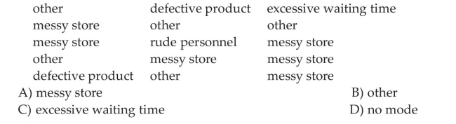 Determine the Mode of a Variable from Raw Data The following data represent a random sample of 15 complaints registered with the customer service department of a store. Determine the mode complaint.