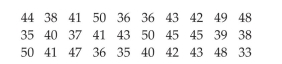 Use the graph to answer the question. The local police, using radar, checked the speeds (in mph) of 30 motorists in a construction area. The results are listed below. Construct a frequency bar graph and a relative frequency bar graph.