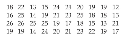Use the graph to answer the question. Listed below are the ACT scores of 40 randomly selected students at a major university. a) Construct a relative frequency bar graph of the data, using eight classes. b) If the university wants to accept the top 90% of the applicants, what should the minimum score be c) If the university sets the minimum score at 17, what percent of the applicants will be accepted