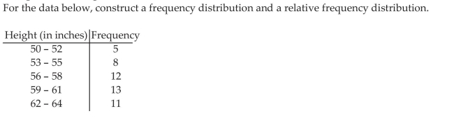 Construct Histograms of Continuous Data
