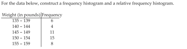 Construct Histograms of Continuous Data