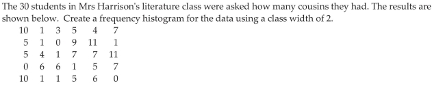 Construct Histograms of Continuous Data