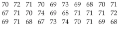 Draw Stem-and-Leaf Plots The heights (in inches) of 30 mechanics are listed below. Construct a stem-and-leaf plot for the data.