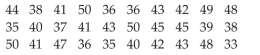 Draw Stem-and-Leaf Plots The March utility bills (in dollars) of 30 homeowners are listed below. Construct a stem-and-leaf plot for the data.