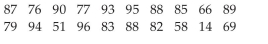 Draw Stem-and-Leaf Plots The scores for an economics test are listed below. Create a stem-and-leaf plot for the data. 6 Draw Dot Plots