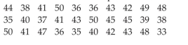 Draw Dot Plots The local police, using radar, checked the speeds (in mph) of 30 motorists at a busy intersection. The results are listed below. Construct a dot plot for the data.