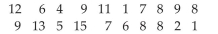 <strong>Identify the Shape of a Distribution The data set: ages of dishwashers (in years) in 20 randomly selected households </strong> A) bell shaped B) uniform C) skewed to the left D) skewed to the right