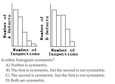 Identify the Shape of a Distribution