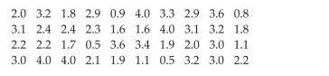Construct Frequency Polygons The grade point averages for 40 evening students are listed below. Construct a frequency polygon using eight classes.