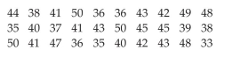 Construct Frequency Polygons The local police, using radar, checked the speeds (in mph) of 30 motorists in a construction area. The results are listed below. Construct a frequency polygon using six classes and a class width of 3.
