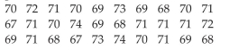Create Cumulative Frequency and Relative Frequency Tables The commute time (in minutes) of 30 executives are listed below. Construct a frequency distribution, a relative frequency distribution, a cumulative frequency distribution, and a relative cumulative frequency distribution using five classes.