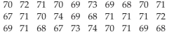 Create Cumulative Frequency and Relative Frequency Tables The heights (in inches) of 30 lawyers are listed below. Construct a frequency ogive using five classes.