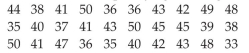 Create Cumulative Frequency and Relative Frequency Tables The local police, using radar, checked the speeds (in mph) of 30 motorists on a rural road. The results are listed below. Construct a frequency ogive using six classes.