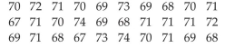 Create Cumulative Frequency and Relative Frequency Tables The heights (in inches) of 30 lawyers are listed below. Construct a relative frequency ogive using five classes.