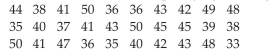 Create Cumulative Frequency and Relative Frequency Tables The local police, using radar, checked the speeds (in mph) of 30 motorists on a rural road. The results are listed below. Construct a relative frequency ogive using six classes.