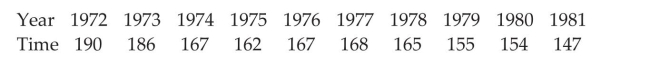 Draw Time-Series Graphs Women were allowed to enter the Boston Marathon for the first time in 1972. Listed below are the winning women s times (in minutes) for the first 10 years.