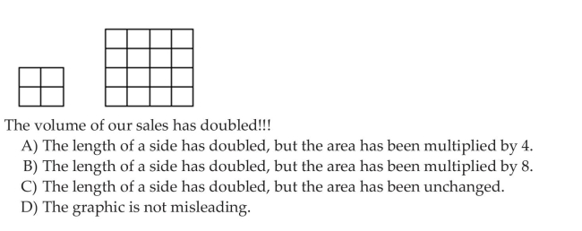 Describe What Can Make a Graph Misleading or Deceptive