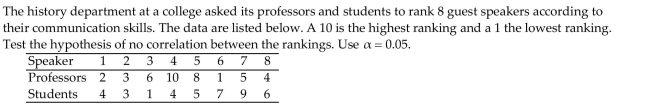 Write the word or phrase that best completes each statement or answers the question.